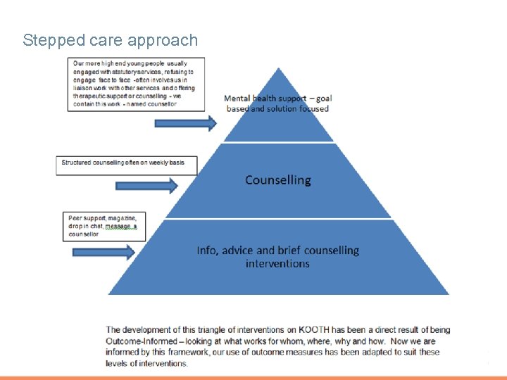 Stepped care approach 