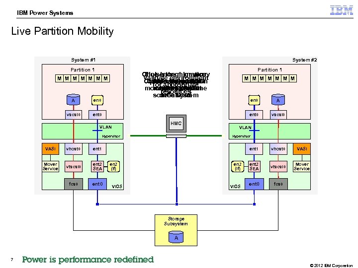IBM Power Systems STG Technical Enablement Conference Live Partition Mobility System #1 System #2