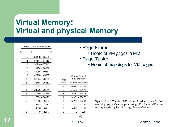 Virtual Memory: Virtual and physical Memory • Page Frame: • Home of VM pages