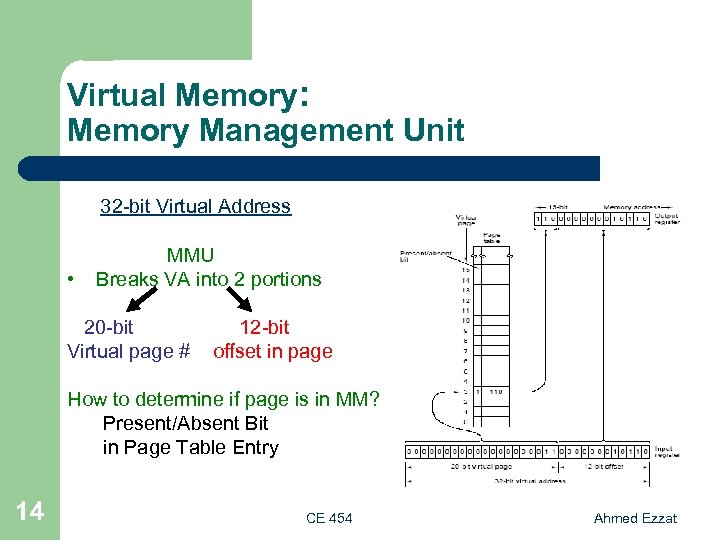 Virtual Memory: Memory Management Unit 32 -bit Virtual Address • MMU Breaks VA into