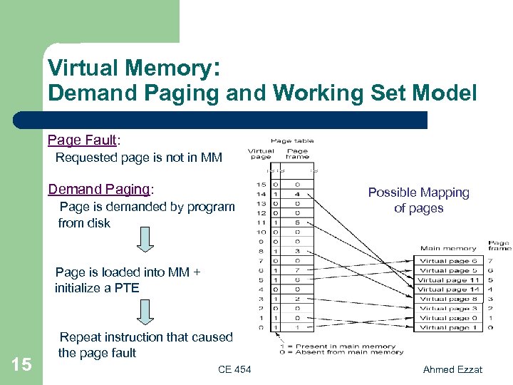Virtual Memory: Demand Paging and Working Set Model Page Fault: Requested page is not