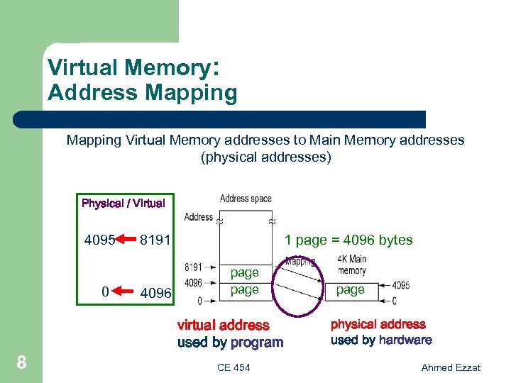 Virtual Memory: Address Mapping Virtual Memory addresses to Main Memory addresses (physical addresses) Physical