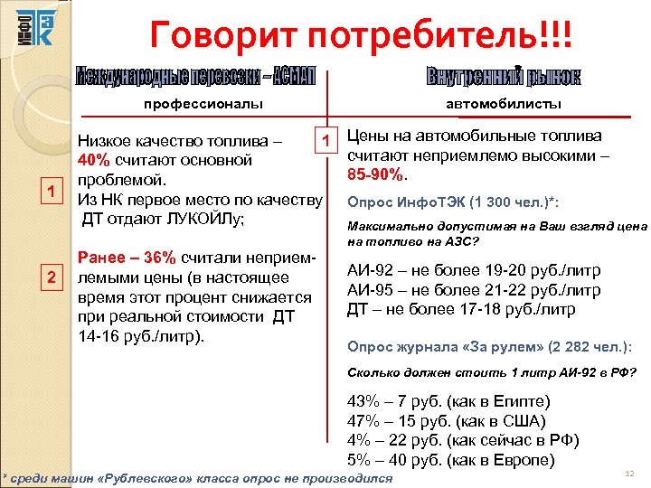 Говорит потребитель!!! профессионалы 1 2 Низкое качество топлива – 1 40% считают основной проблемой.