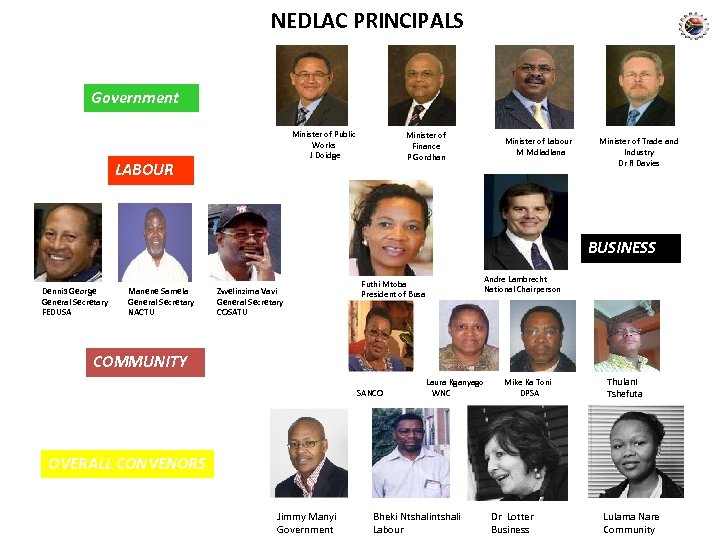 NEDLAC PRINCIPALS Government Minister of Public Works J Doidge LABOUR Minister of Finance P