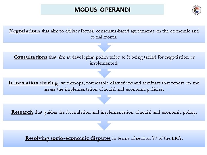 MODUS OPERANDI Negotiations that aim to deliver formal consensus-based agreements on the economic and