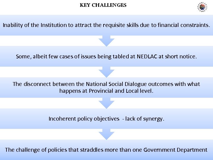 KEY CHALLENGES Inability of the Institution to attract the requisite skills due to financial