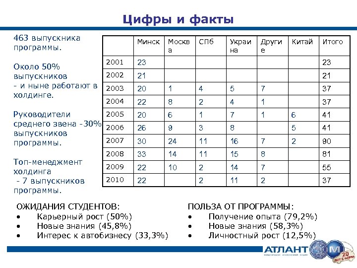 Программа минск