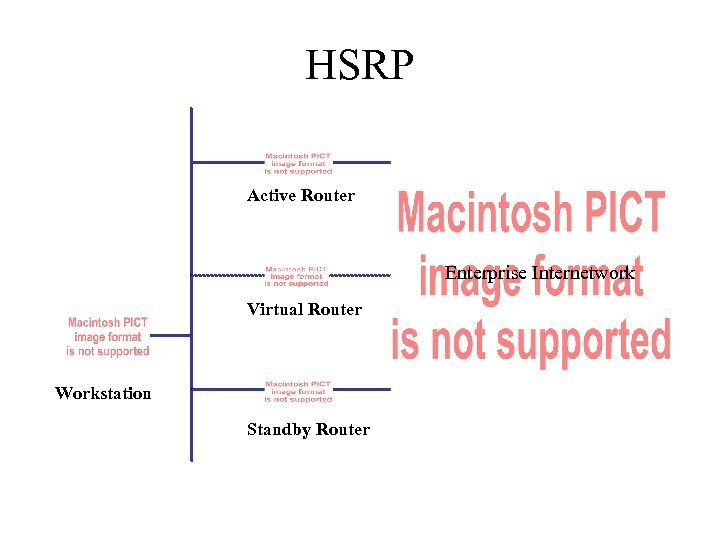 HSRP Active Router Enterprise Internetwork Virtual Router Workstation Standby Router 