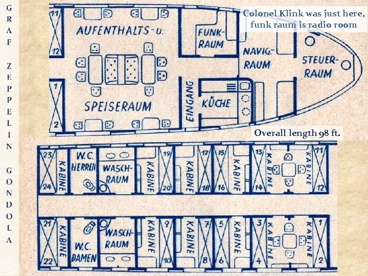 Colonel Klink was just here, funk raum is radio room Overall length 98 ft.