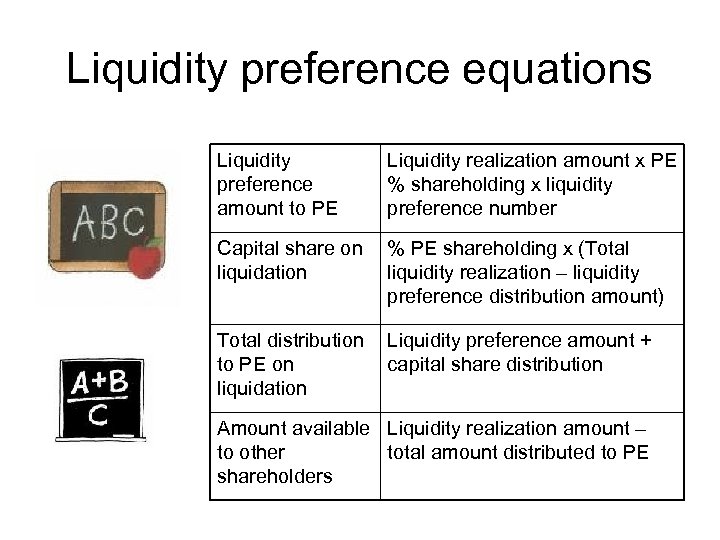 Liquidity preference equations Liquidity preference amount to PE Liquidity realization amount x PE %