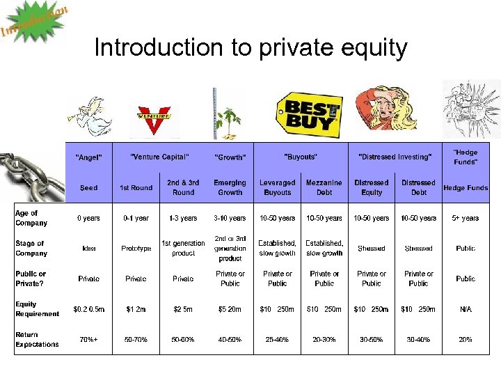 Introduction to private equity 