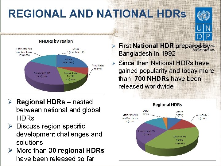 REGIONAL AND NATIONAL HDRs Ø Ø Ø Regional HDRs – nested between national and