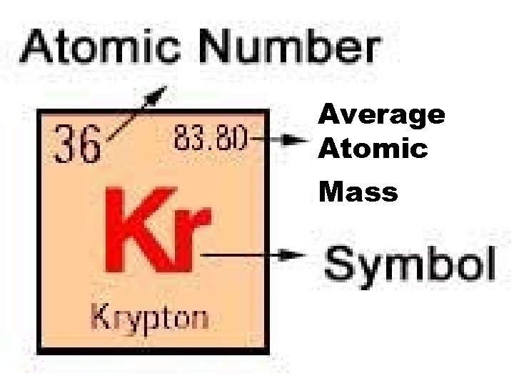 Average Atomic Mass 