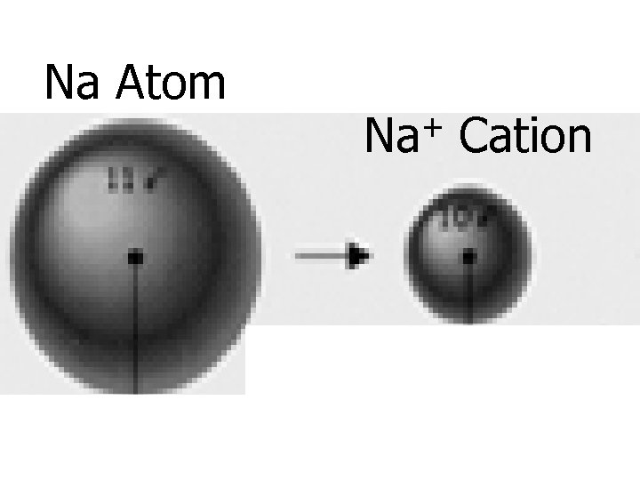 Na Atom + Na Cation 