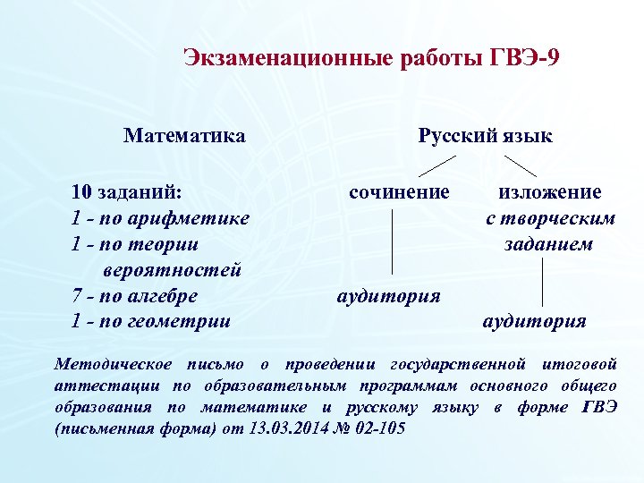 Образец сочинения гвэ 11 класс по русскому