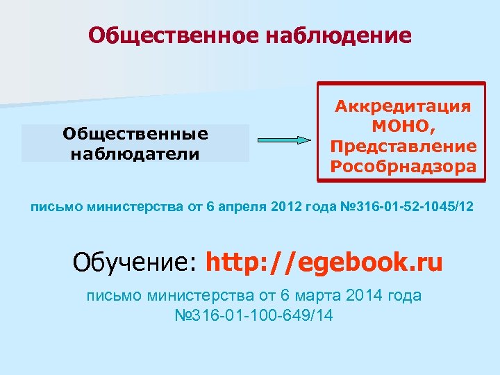 Общественное наблюдение Общественные наблюдатели Аккредитация МОНО, Представление Рособрнадзора письмо министерства от 6 апреля 2012