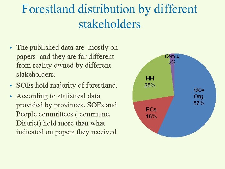 Forestland distribution by different stakeholders • • • The published data are mostly on