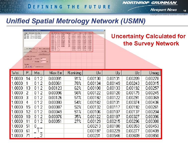 16 Copyright 2004 Northrop Grumman Corporation Unified Spatial Metrology Network (USMN) Uncertainty Calculated for