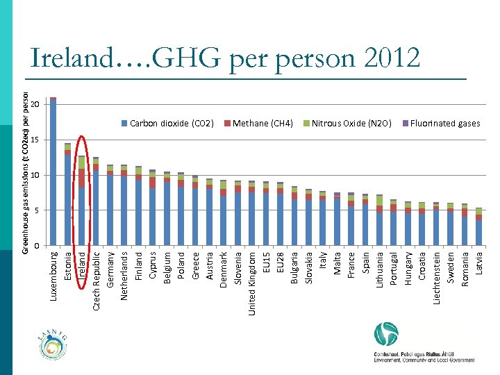 Luxembourg Estonia Ireland Czech Republic Germany Netherlands Finland Cyprus Belgium Poland Greece Austria Denmark