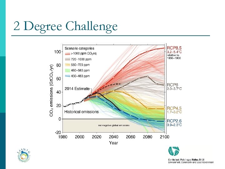 2 Degree Challenge 