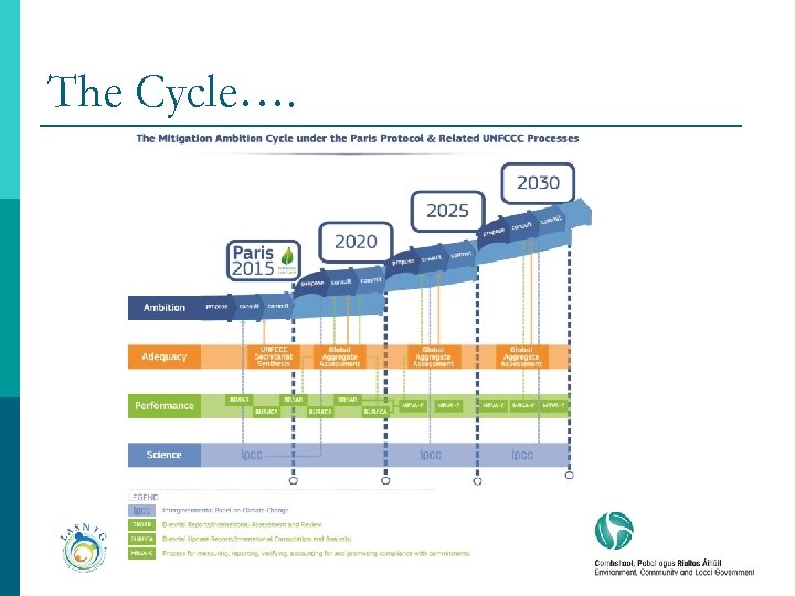 The Cycle…. 