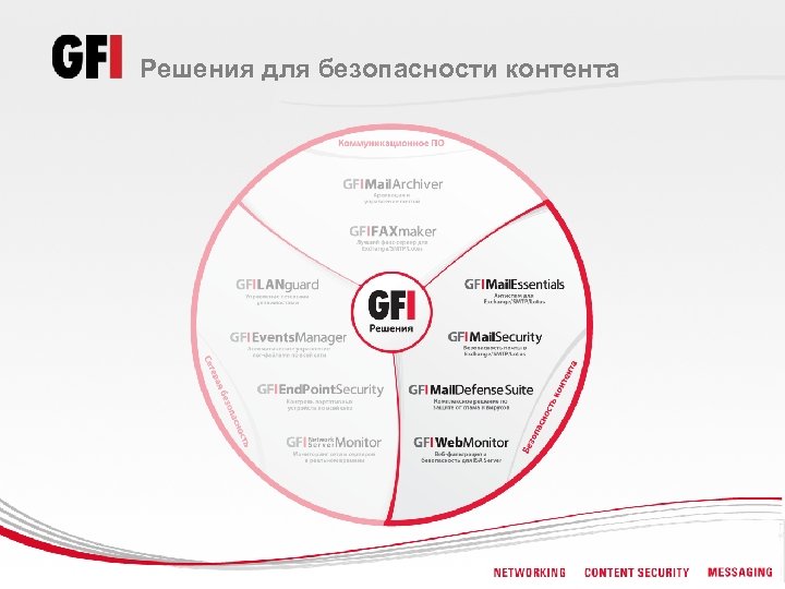Решения для безопасности контента 