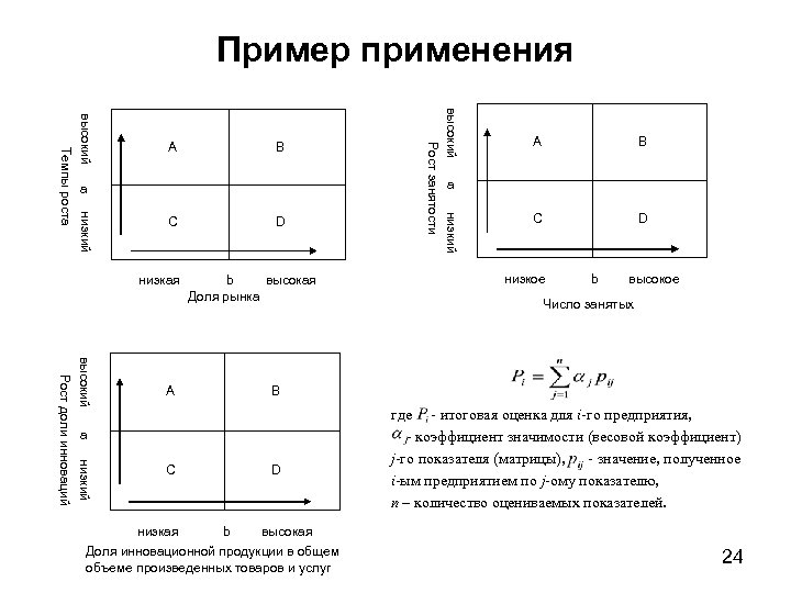 Пример применения B высокий низкий Рост занятости высокий низкий Темпы роста A A B