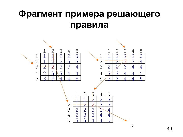 Фрагмент примера решающего правила 1 2 3 4 5 1 1 1 2 2