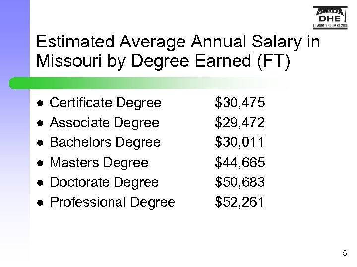 Estimated Average Annual Salary in Missouri by Degree Earned (FT) l l l Certificate