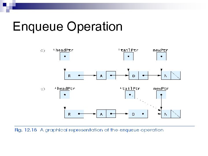 Enqueue Operation 