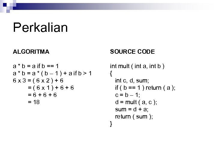 Perkalian ALGORITMA SOURCE CODE a * b = a if b == 1 a