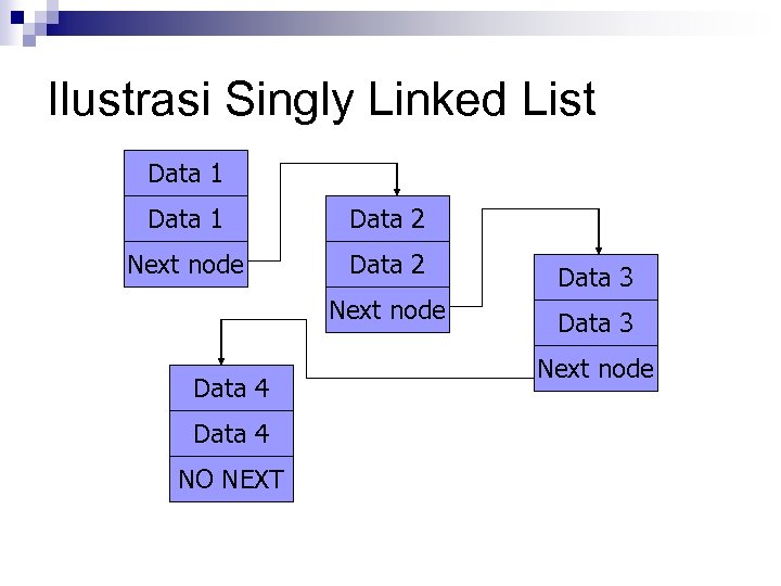 Tapswap листинг дата. Singly linked list. Linked list c#. Next data. Data1 data2.