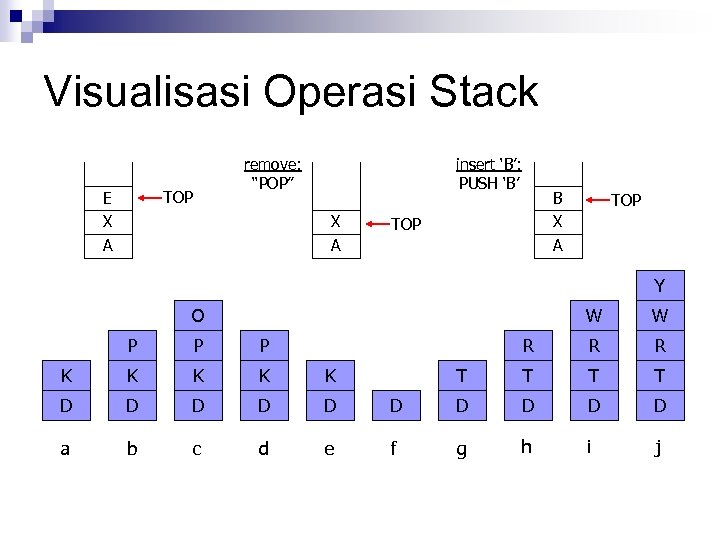 Visualisasi Operasi Stack TOP E X A remove: “POP” insert ‘B’: PUSH ‘B’ X