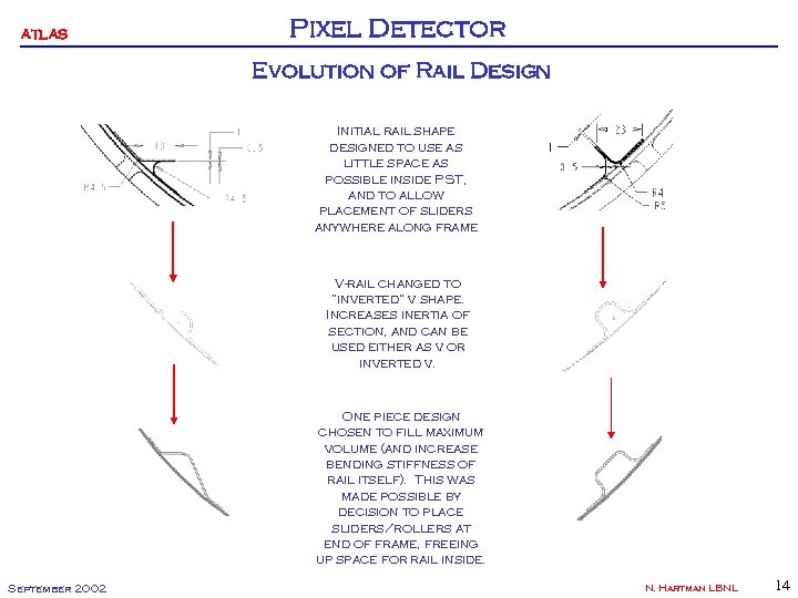 ATLAS Pixel Detector Evolution of Rail Design Initial rail shape designed to use as