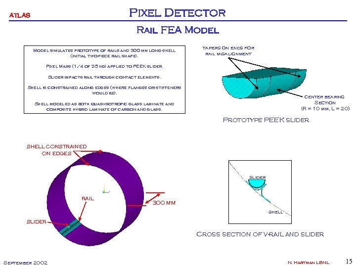Pixel Detector ATLAS Rail FEA Model simulates prototype of rails and 300 mm long