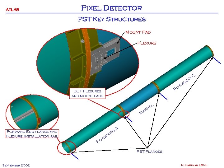 ATLAS Pixel Detector PST Key Structures Mount Pad Flexure d ar C w or