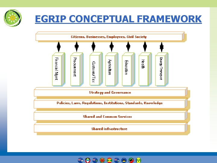 EGRIP CONCEPTUAL FRAMEWORK 