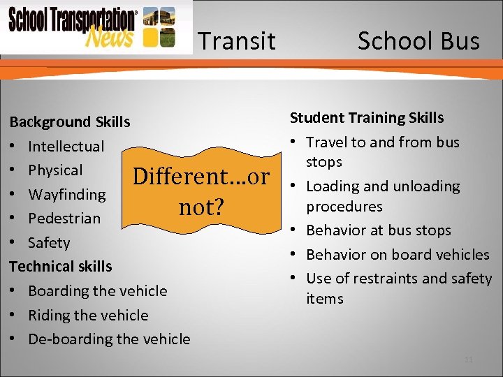 Transit School Bus Background Skills • Intellectual • Physical Different…or • Wayfinding not? •