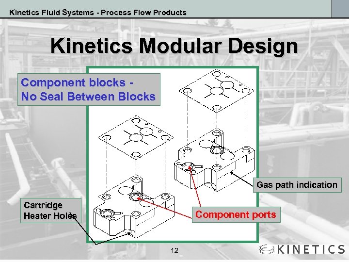 Kinetics Fluid Systems - Process Flow Products Kinetics Modular Design Component blocks No Seal