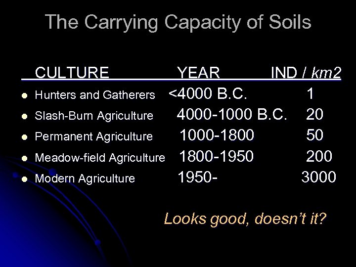 The Carrying Capacity of Soils CULTURE l l l YEAR IND / km 2