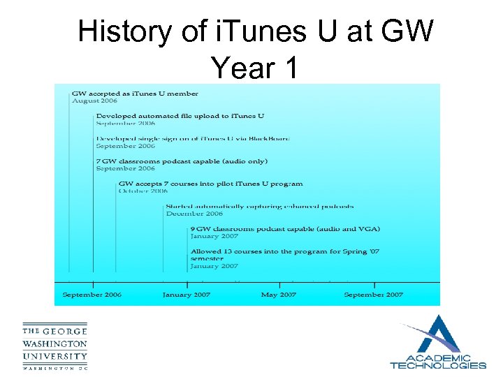 History of i. Tunes U at GW Year 1 