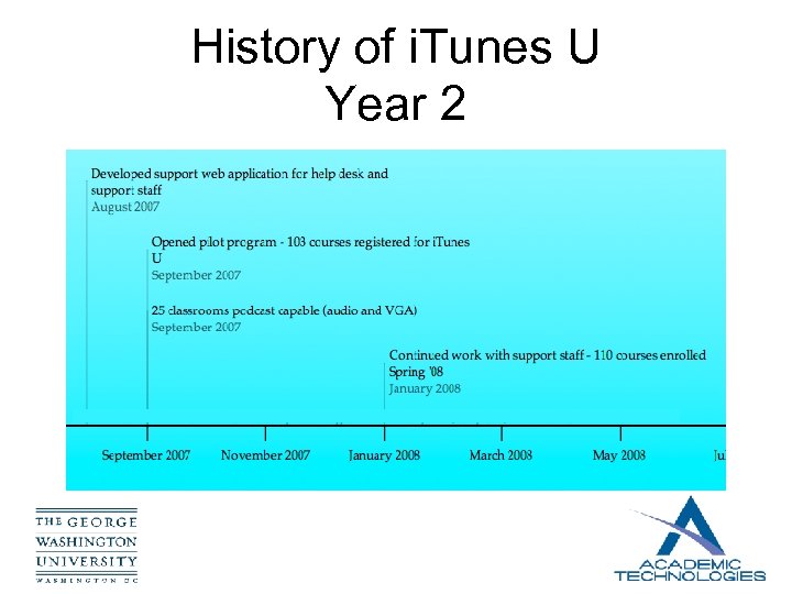 History of i. Tunes U Year 2 