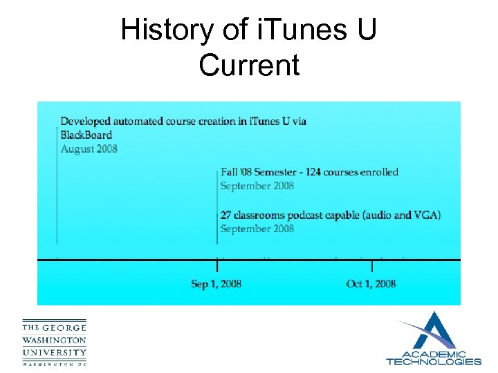 History of i. Tunes U Current 