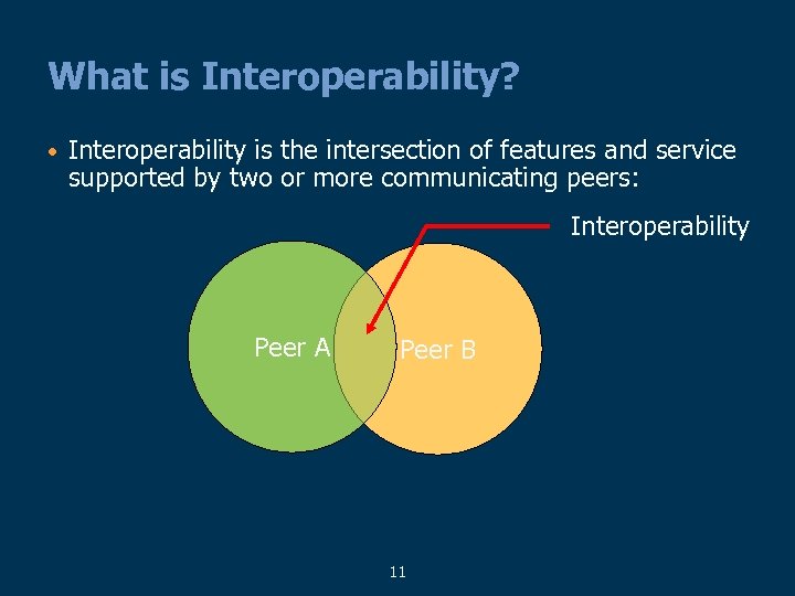 What is Interoperability? • Interoperability is the intersection of features and service supported by