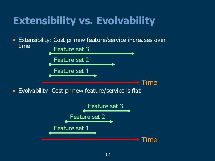 Extensibility vs. Evolvability • Extensibility: Cost pr new feature/service increases over time Feature set