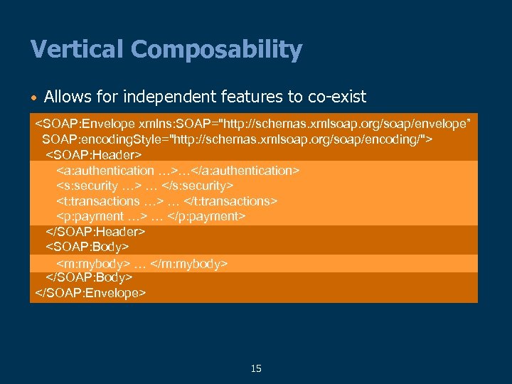 Vertical Composability • Allows for independent features to co-exist <SOAP: Envelope xmlns: SOAP=