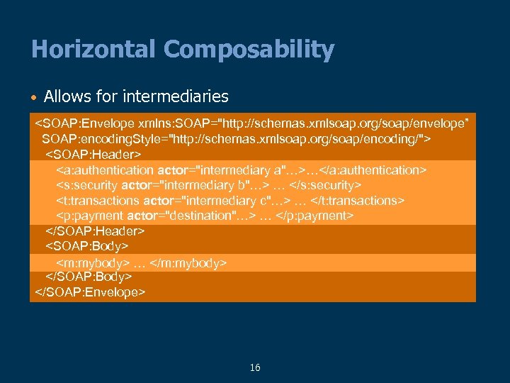 Horizontal Composability • Allows for intermediaries <SOAP: Envelope xmlns: SOAP=