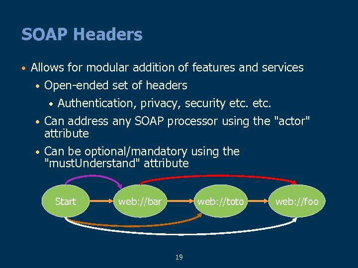 SOAP Headers • Allows for modular addition of features and services • Open-ended set