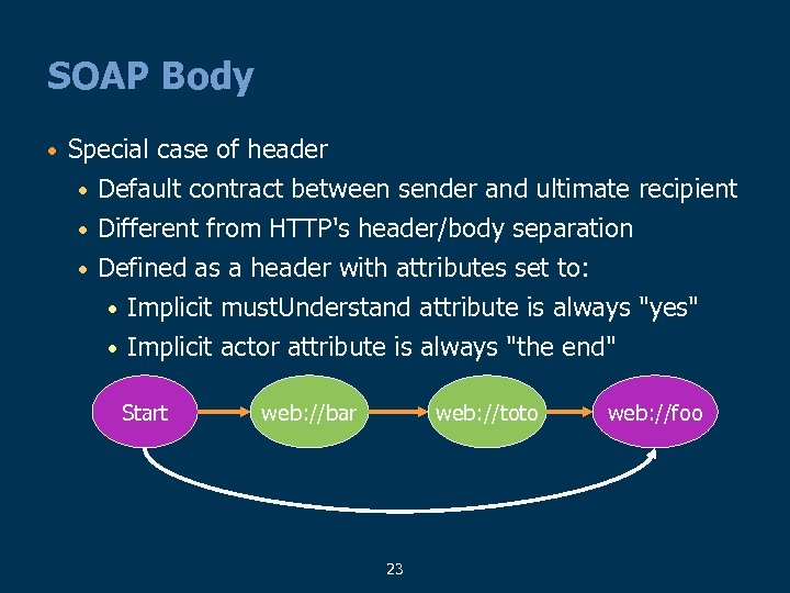 SOAP Body • Special case of header • Default contract between sender and ultimate