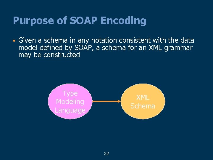 Purpose of SOAP Encoding • Given a schema in any notation consistent with the